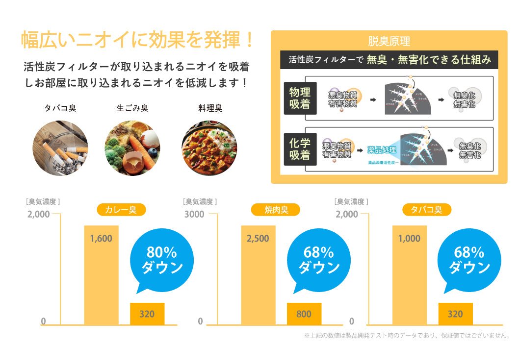 狂着フィルターφ(ファイ)